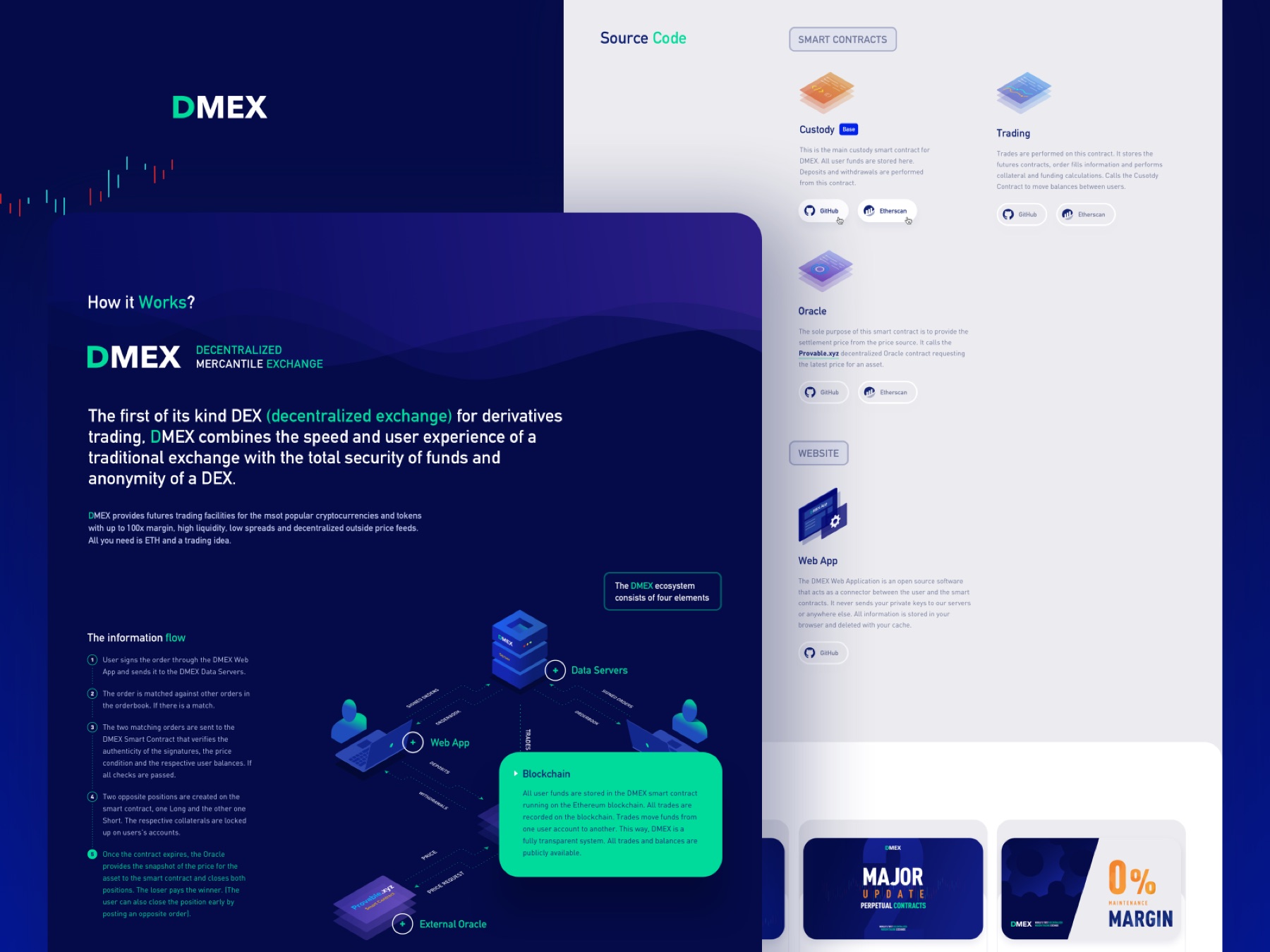 DMEX product page explaining the decentralized exchange architecture